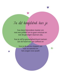 Opengeslagen pagina van het boek met invulmogelijkheden en kleurrijke illustraties